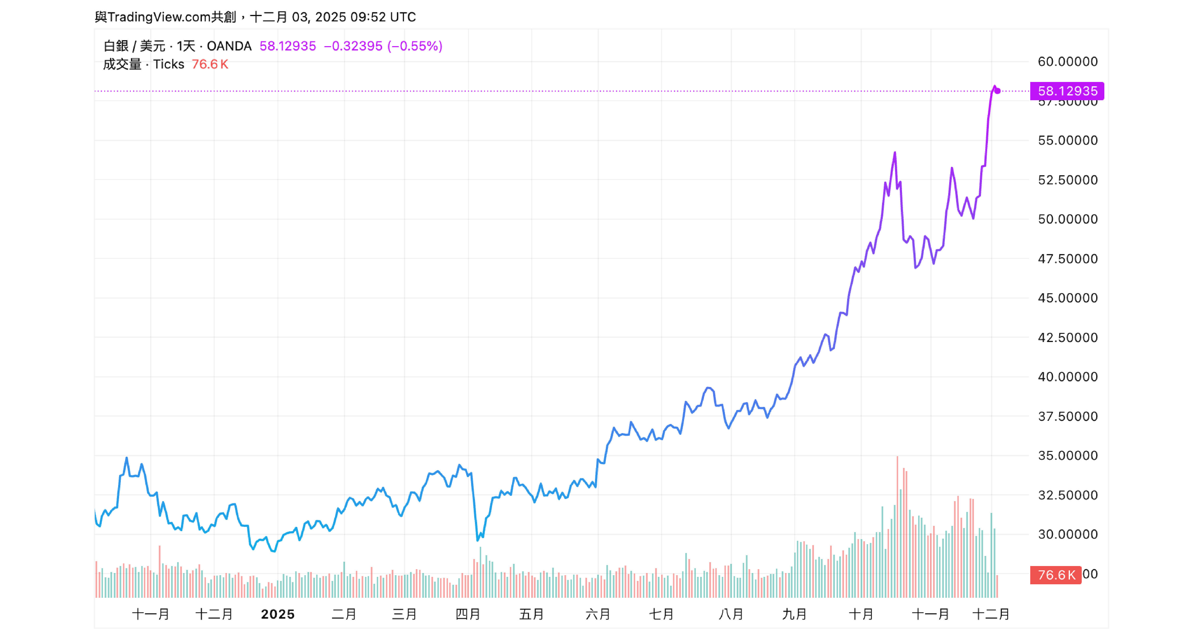 白銀、黃金、白金全面上漲，飾品市場的新挑戰 - BONNY&READ飾品