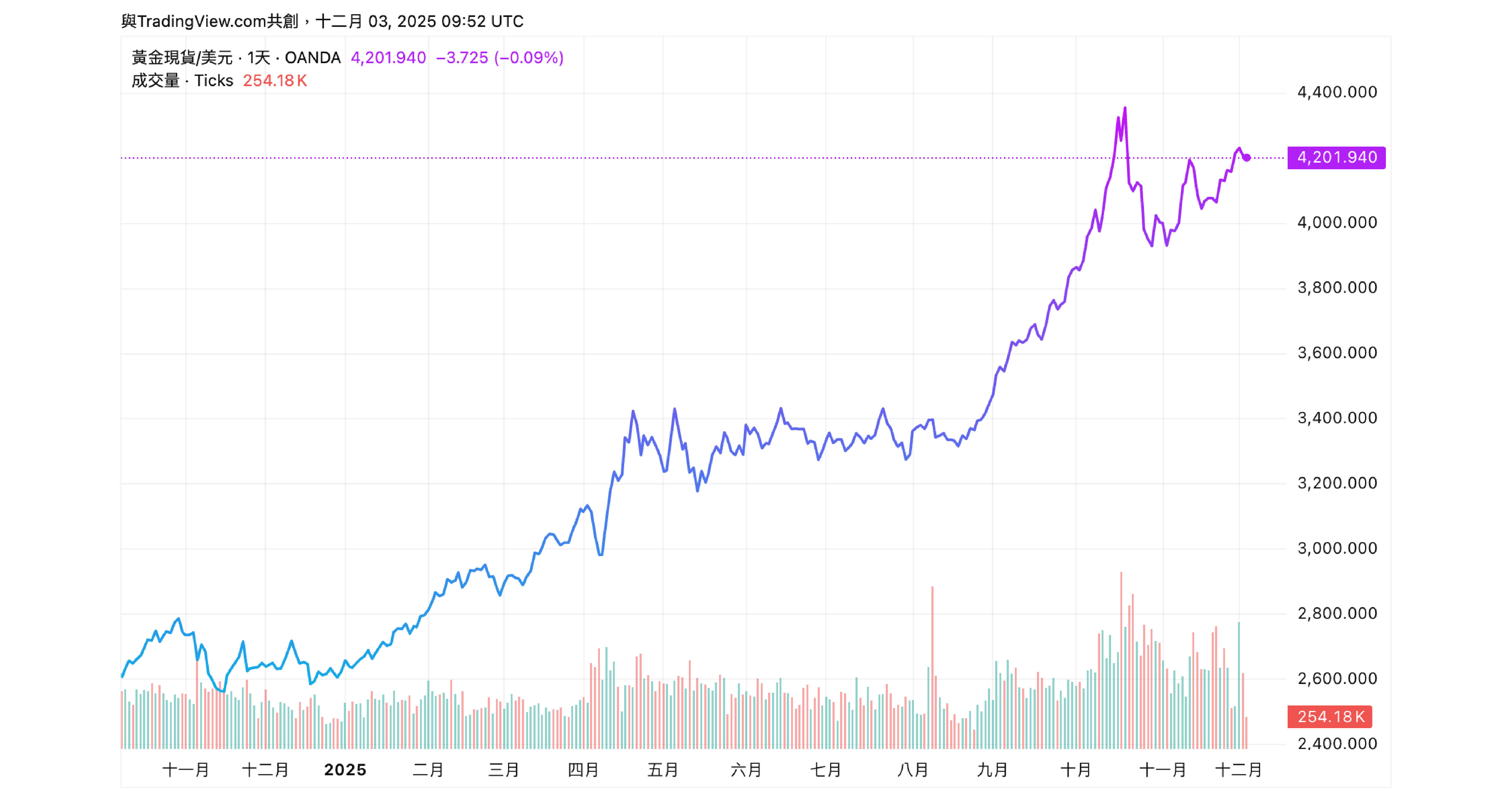 白銀、黃金、白金全面上漲，飾品市場的新挑戰 - BONNY&READ飾品
