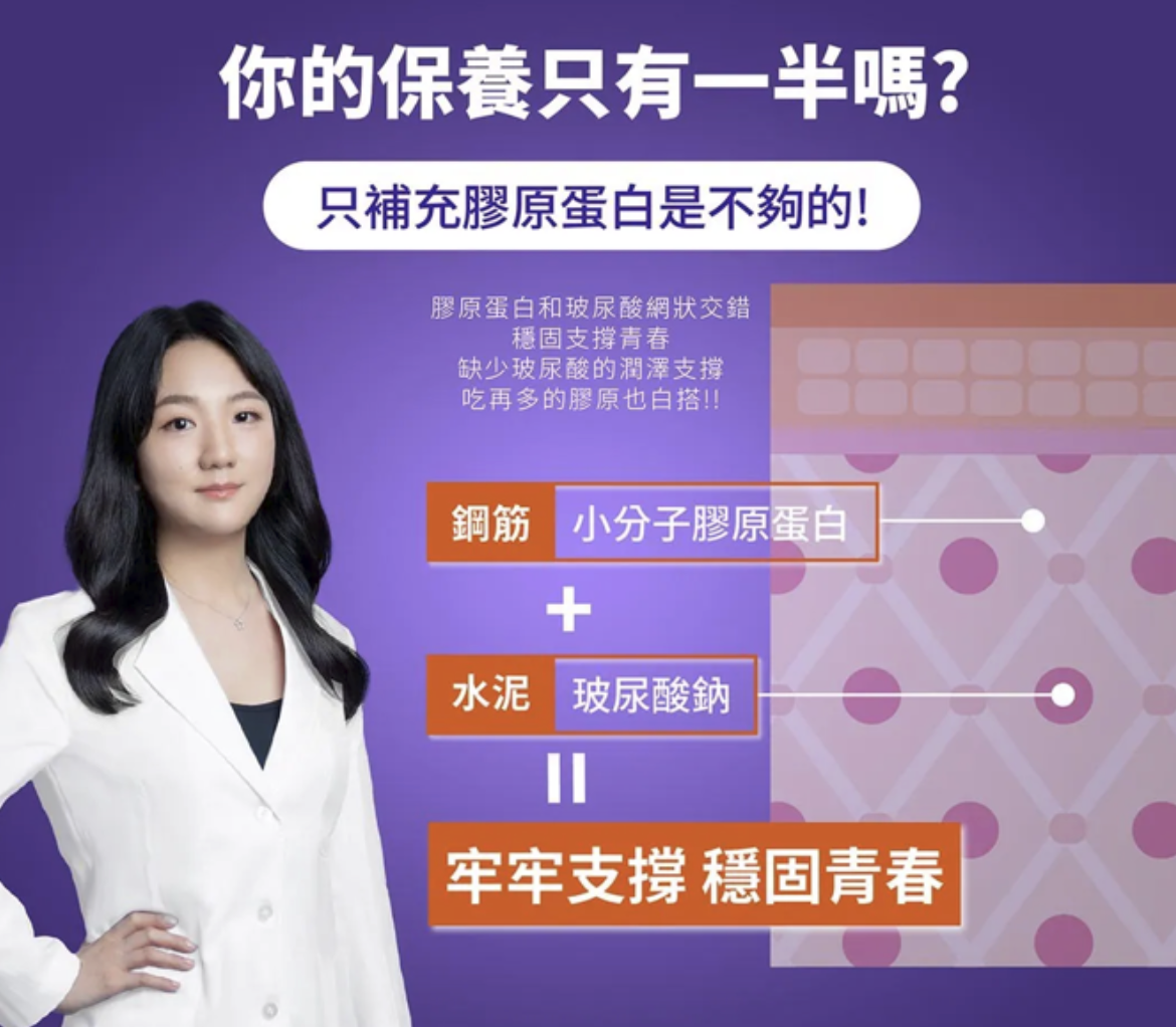 醫師講解膠原蛋白與玻尿酸鈉的雙重保養重要性/小分子膠原蛋白和玻尿酸鈉的搭配原理/肌膚鞏固青春的鋼筋水泥理論圖/美容保養知識宣傳