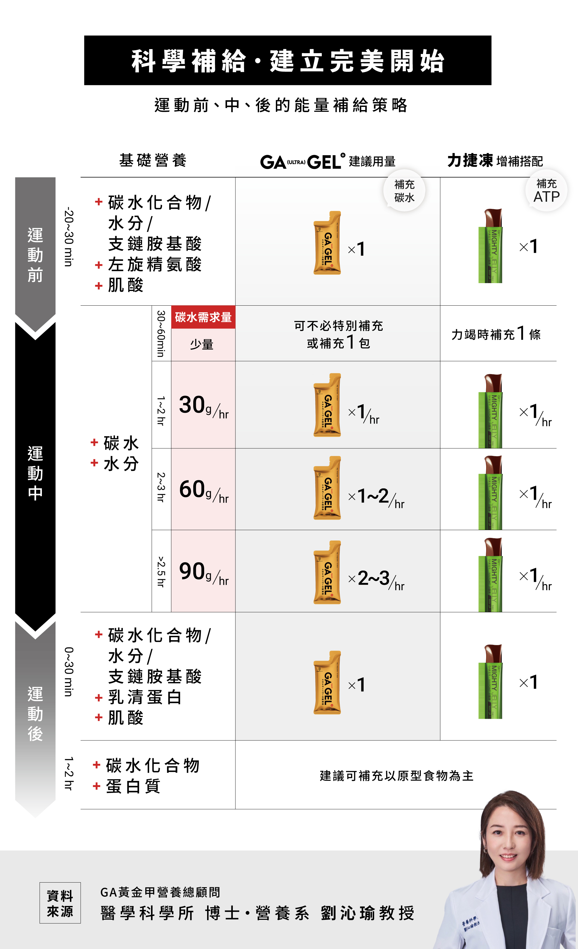 GAGEL太空能量膠max小金膠_補給方式