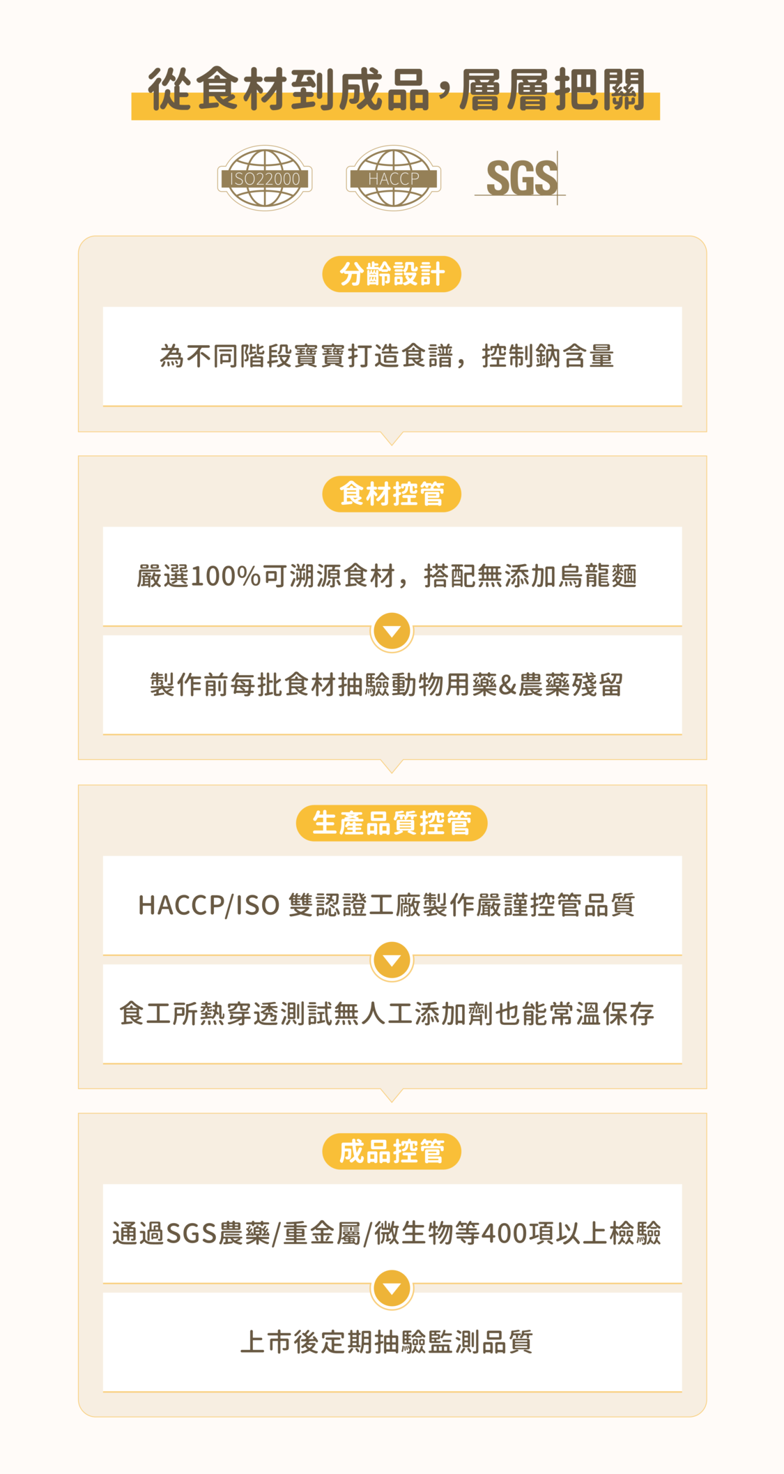 裸廚房蕃茄蛋野菜寶寶常溫烏龍麵