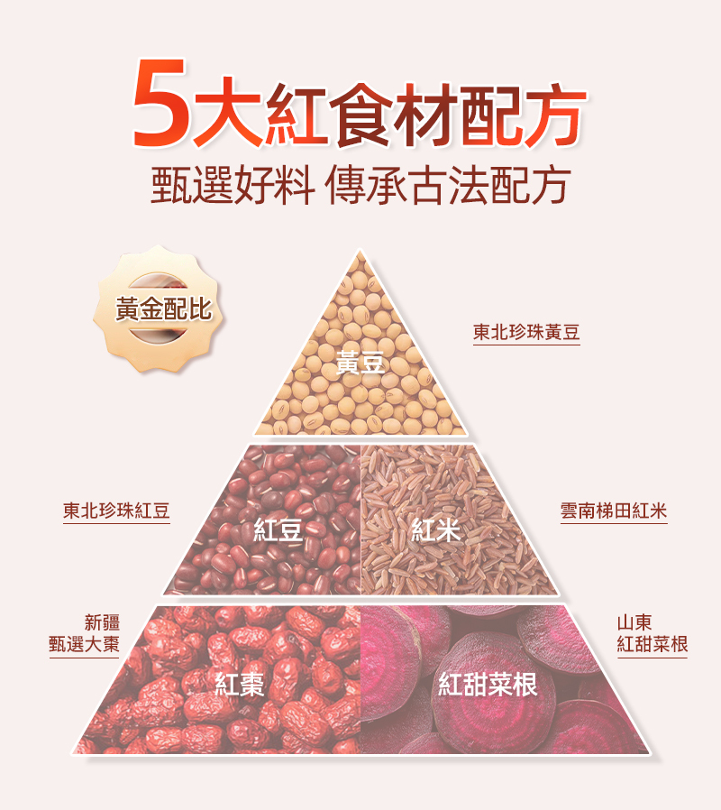 潤和 紅潤養顏粉 【500g】代餐粉 紅豆粉 養顏代餐 即沖代餐粉 紅米 紅豆 紅棗 補氣養血 紅潤面色