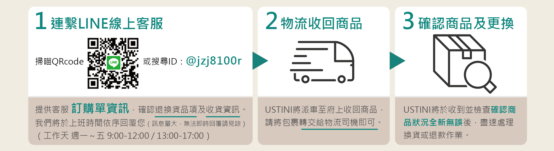 退換貨流程示意圖
