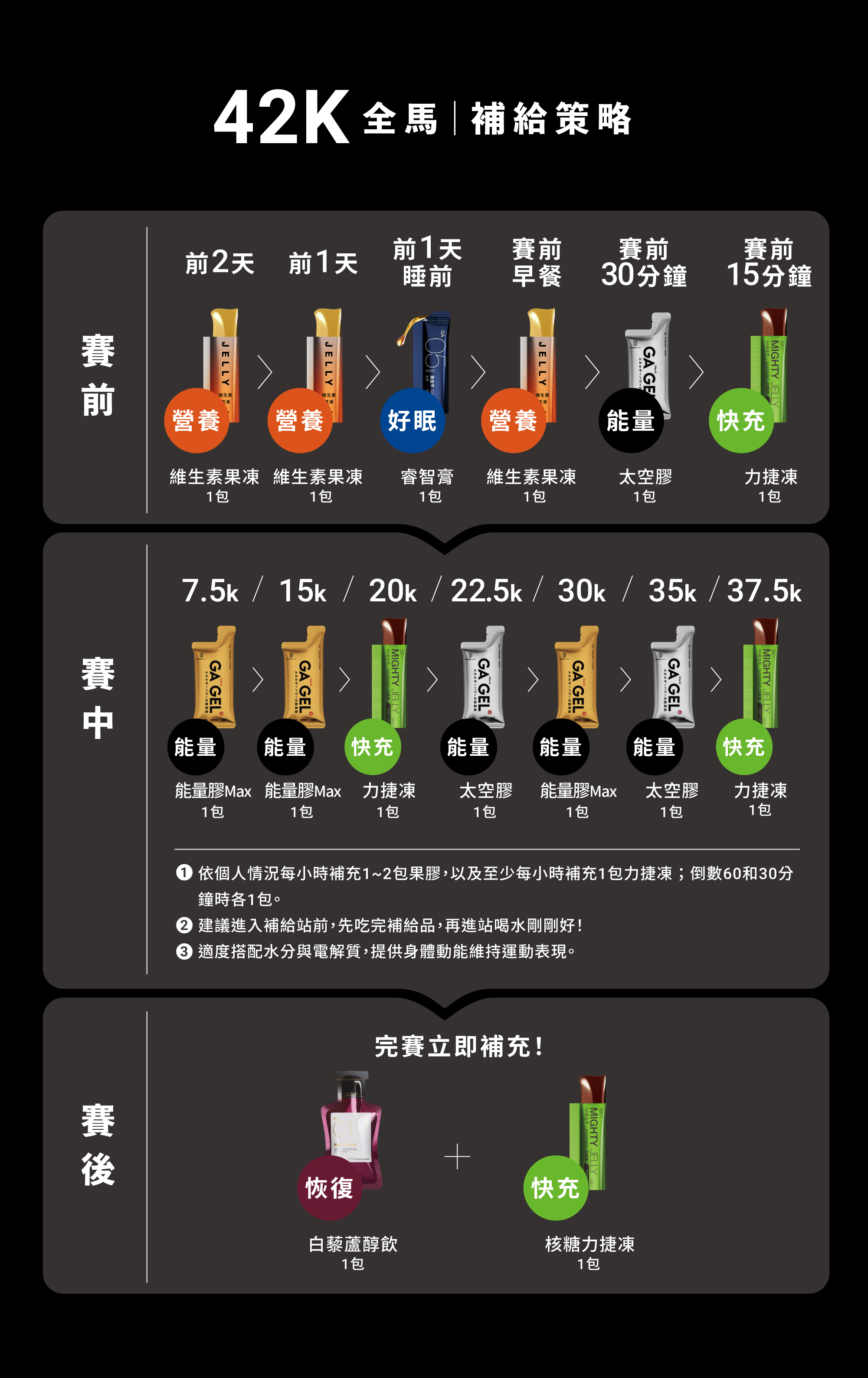 42k全馬包＿補給策略