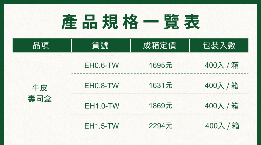 牛皮壽司盒產品規格一覽表