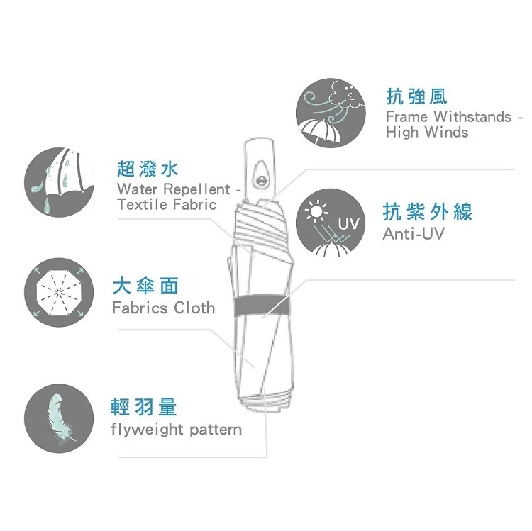 雨傘功能:超潑水、大傘面、輕羽量、抗強風、抗紫外線