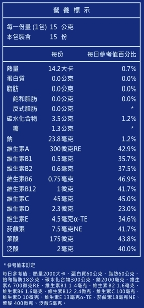 酵夜ZERO Pro 營養標示圖