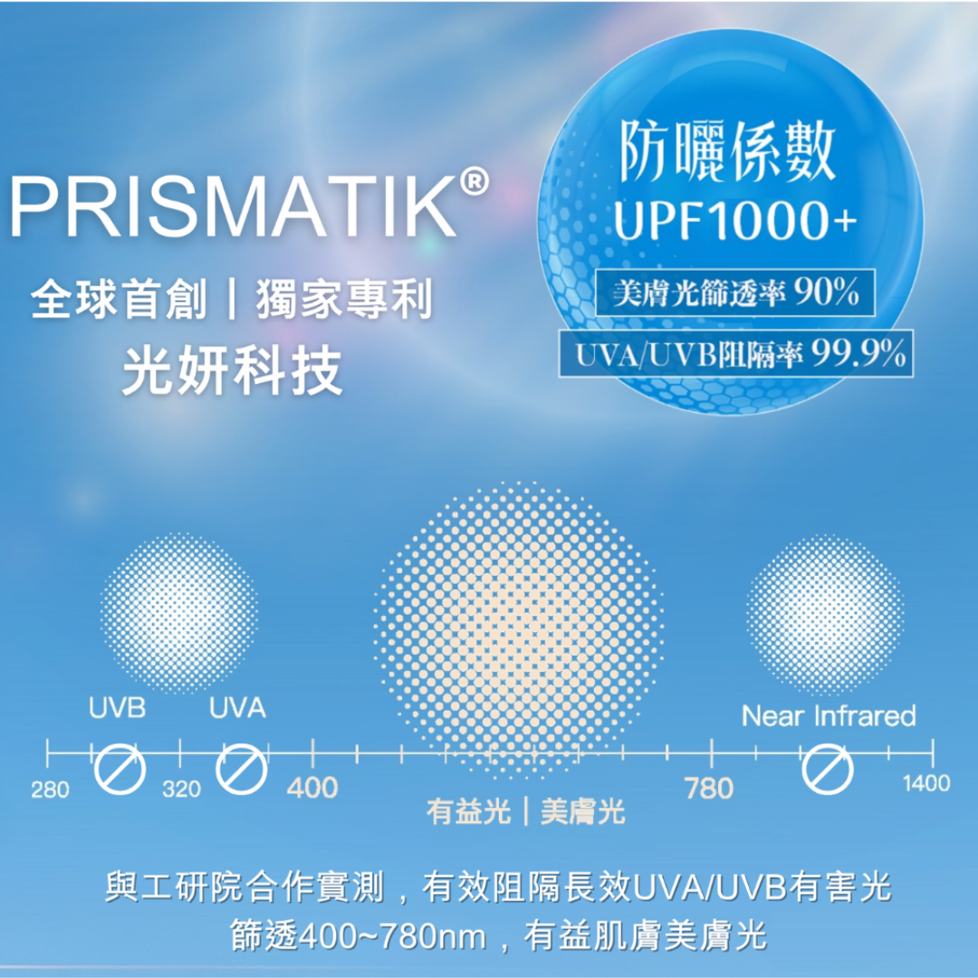 防曬傘布料透出光線的實驗室示意圖，呈現光學塗層與美膚塗層概念