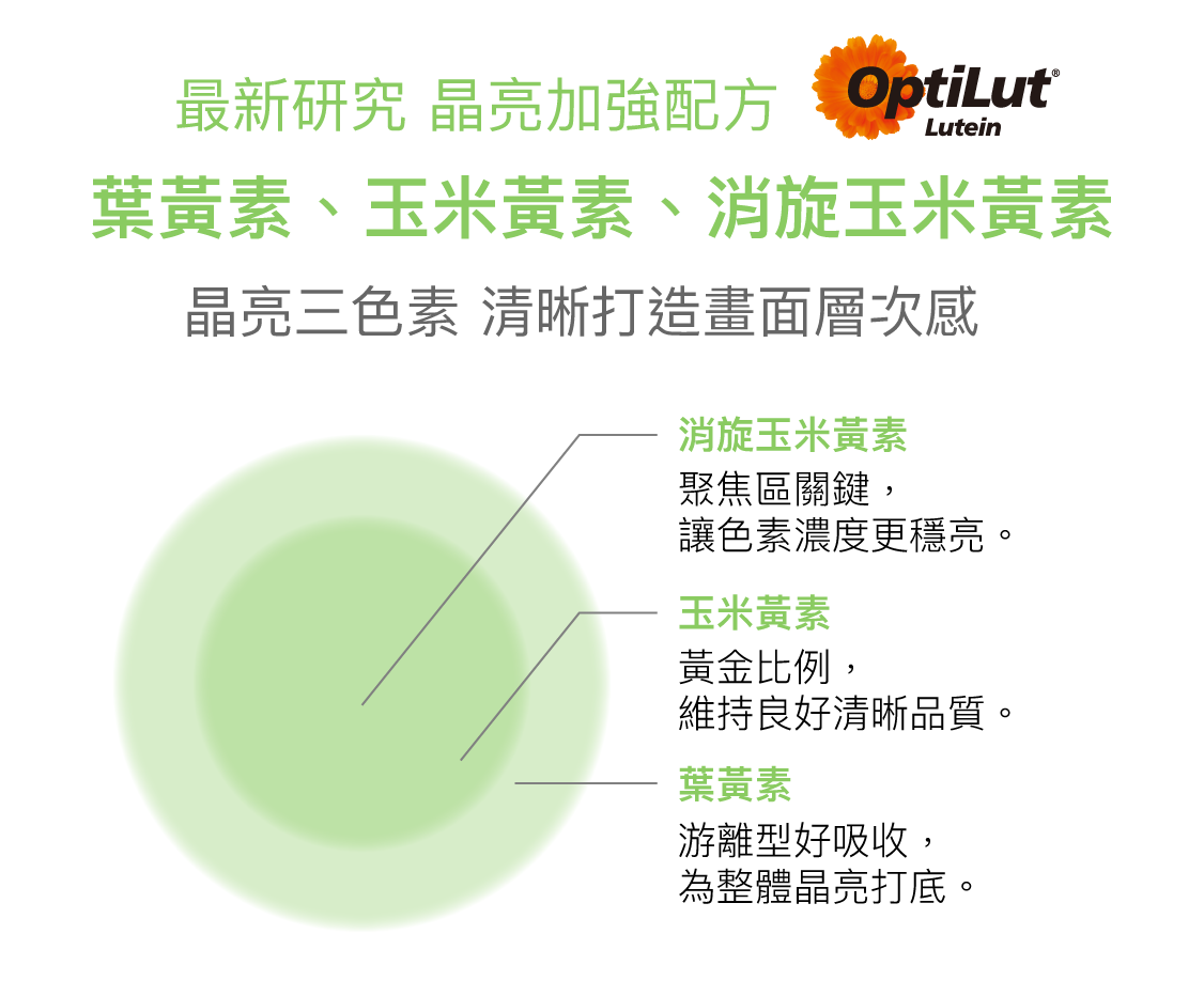 手機葉黃素內容