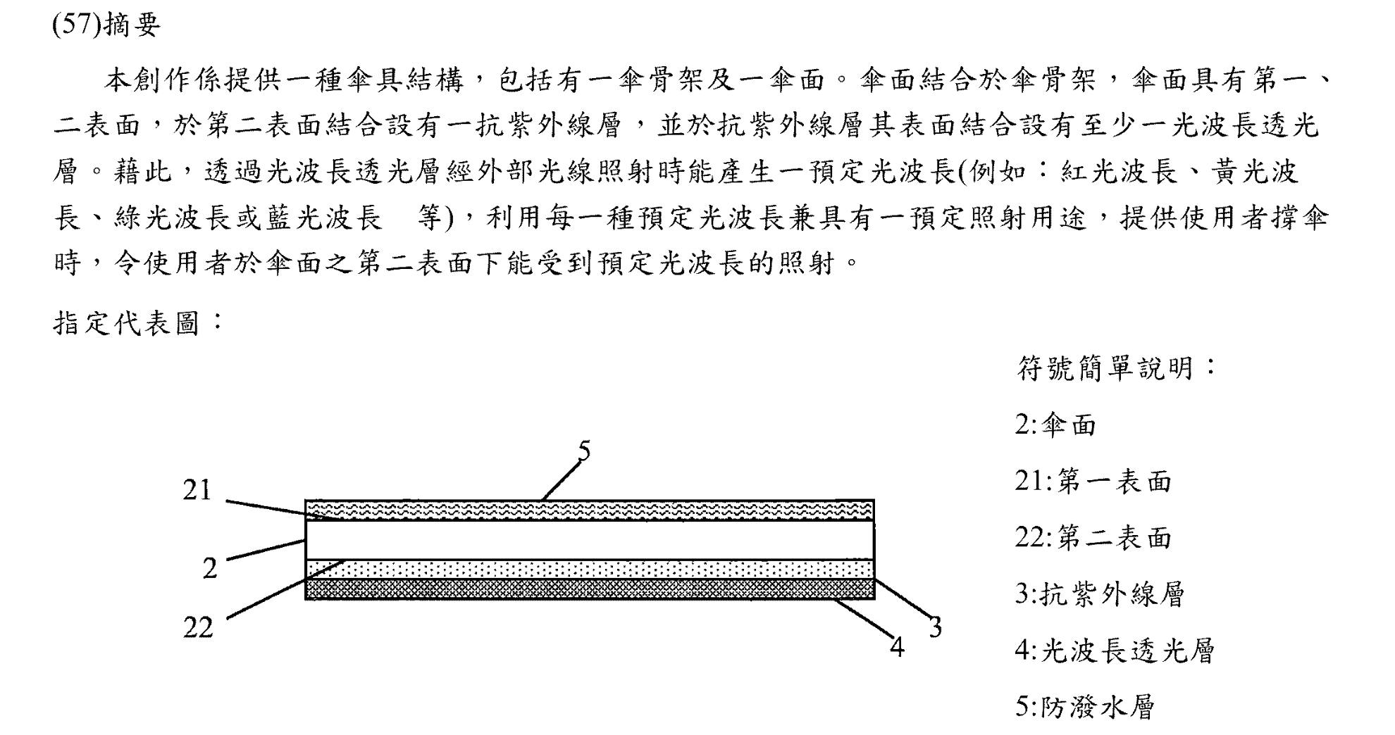PRISMATIK 專利摘要