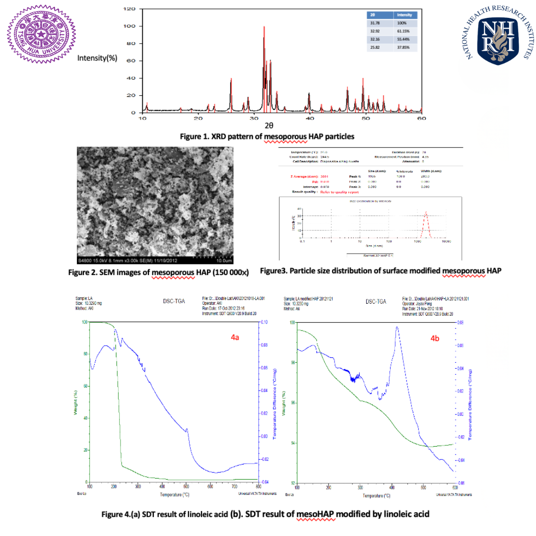 PRISMATIK 多孔性陶瓷實驗數據