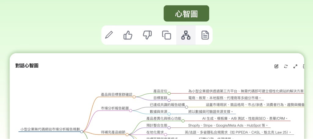 心智圖生成
