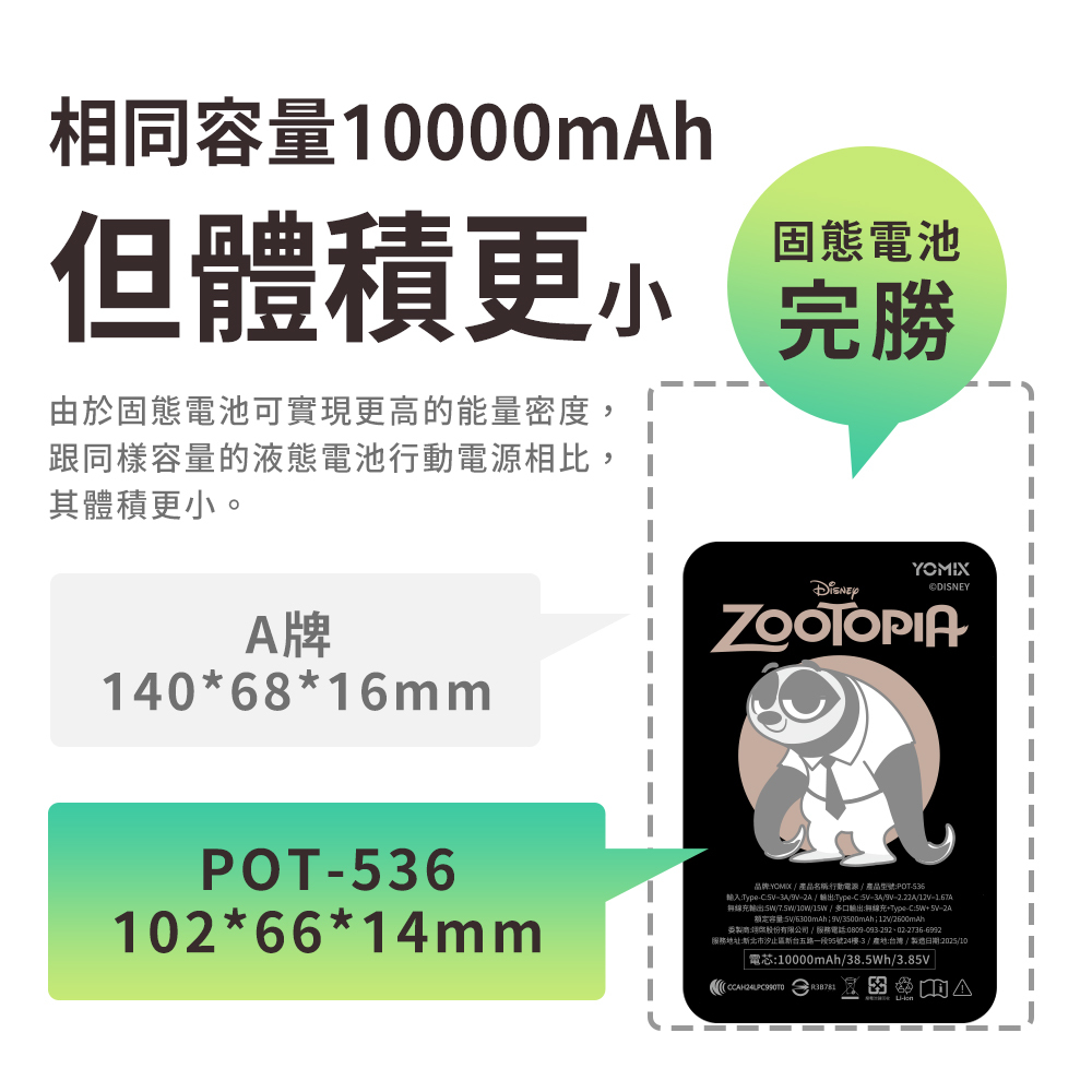 防爆安全性,固態磁吸,固態電池芯,MagSafe磁吸,台灣製造,動物方城市,ZOOTOPIA,聯名,周邊,固態行動電源,搭機,wh,尼克,茱蒂,閃電,樹懶