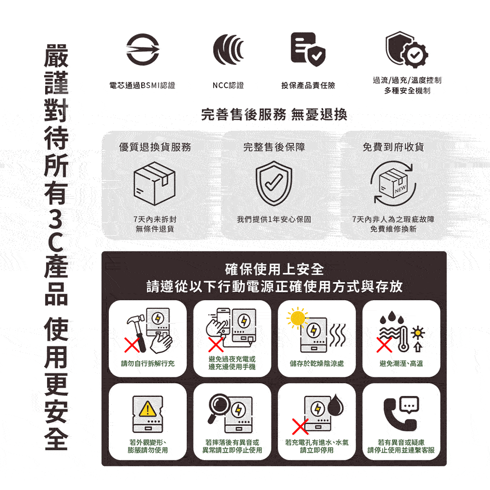 防爆安全性,固態磁吸,固態電池芯,MagSafe磁吸,台灣製造,動物方城市,ZOOTOPIA,聯名,周邊,固態行動電源,搭機,wh,尼克,茱蒂,閃電,樹懶