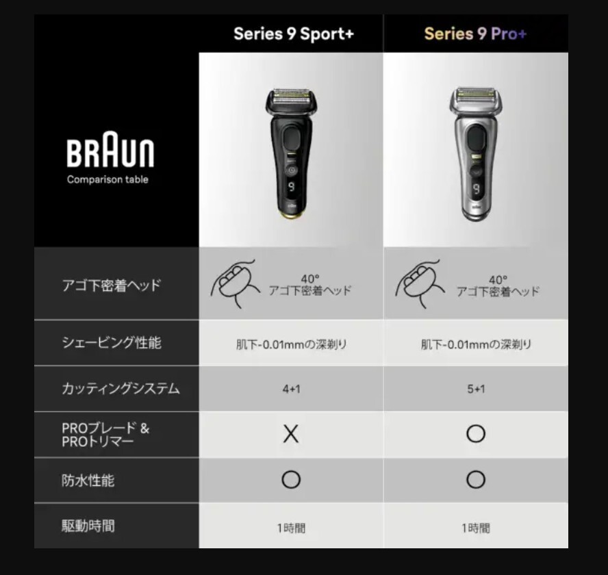 Braun - 百靈9310S Series 9 Sport+ Wet & Dry 乾濕兩用電動鬚刨剃鬚刀