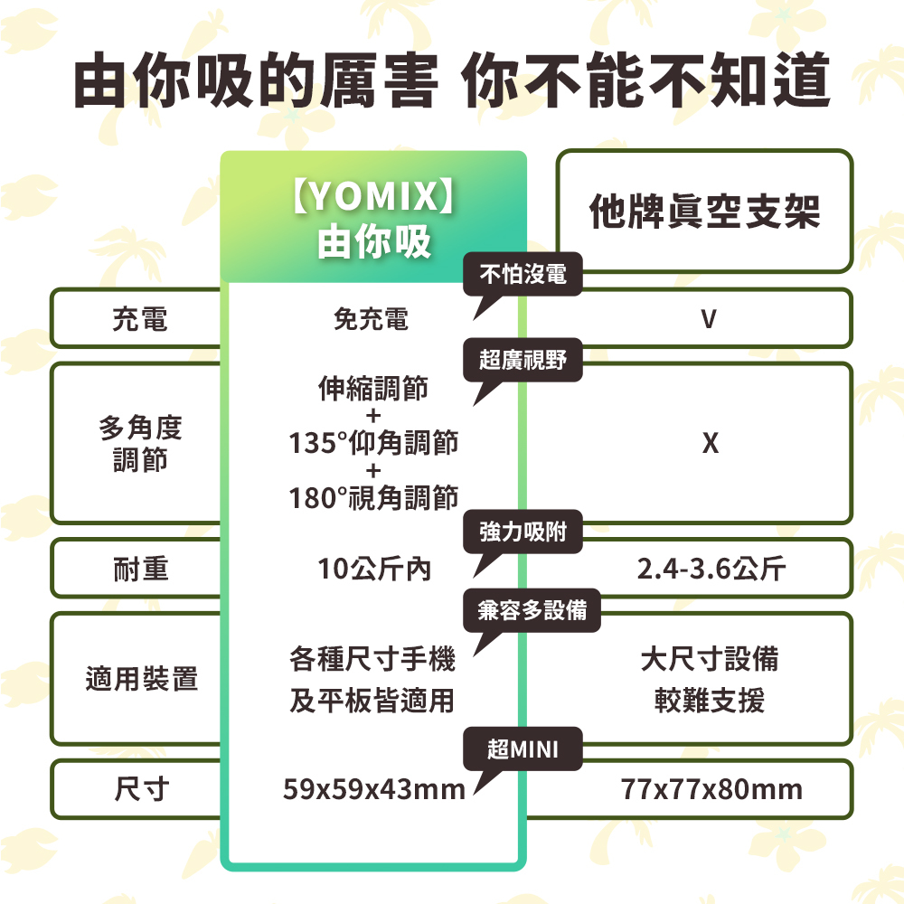 YOMIX,優迷,充電神救援就用yomix,手機支架,由你吸支架,Magsafe手機支架,磁吸手機支架推薦,真空吸盤支架,手機支架,手機架,動物方城市,ZOOTOPIA,尼克,茱蒂