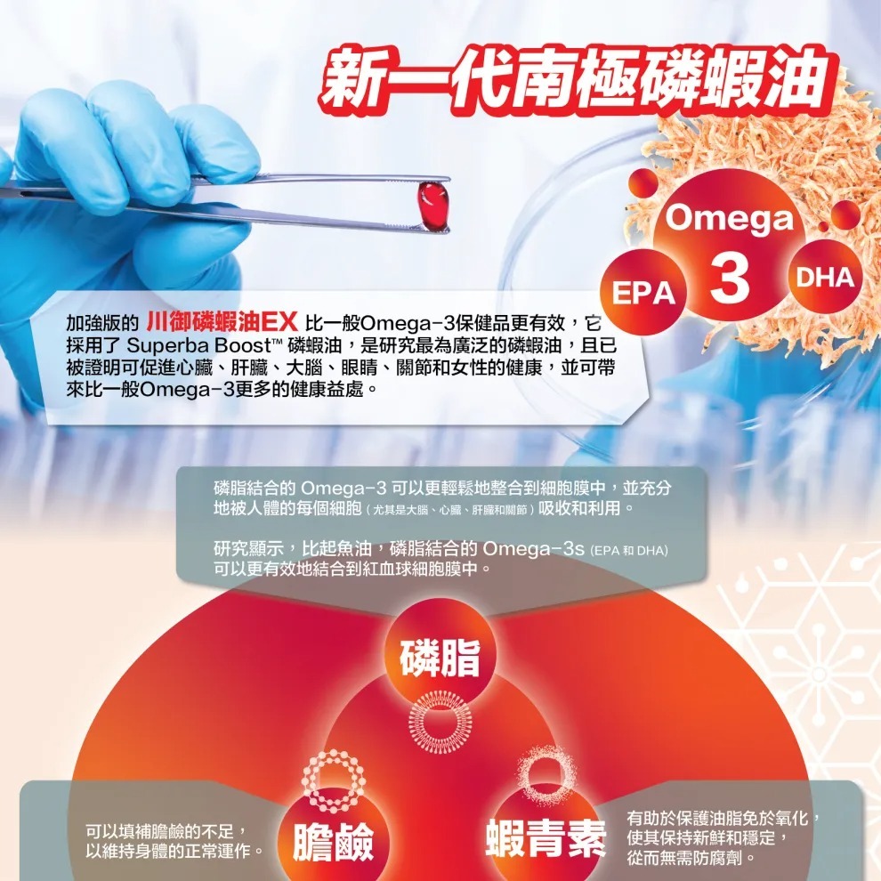 TY Science 川御 醫學級 南極磷蝦油 (60粒裝) [#SQ25120501]