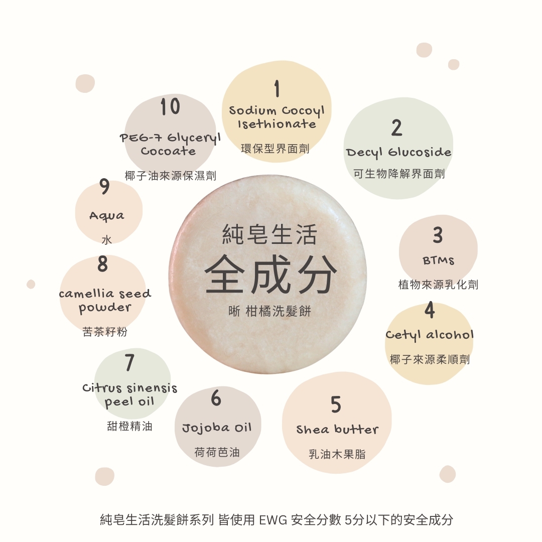 柑橘洗髮餅, 洗髮餅, 洗髮餅推薦, 洗髮皂, 敏感肌, 肥皂洗頭, 洗髮皂過渡期,頭皮出油, 澎鬆髮, 極簡保養, 無動物實驗, 純素洗髮餅, 純皂生活, the soap days