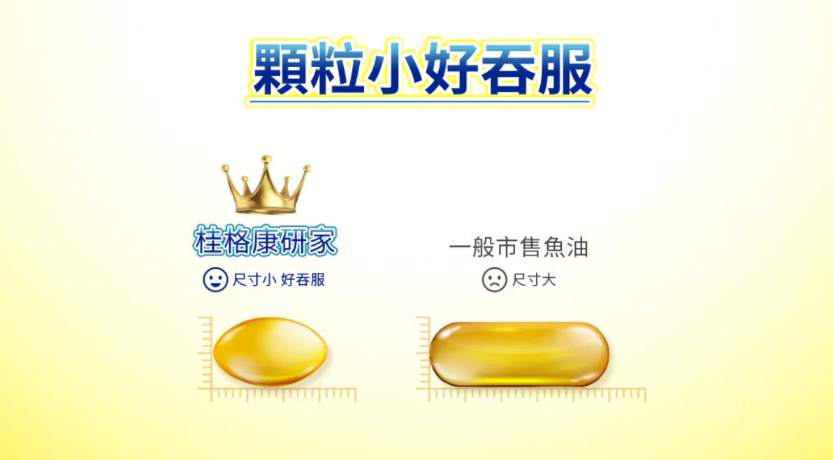 魚油功效、好處、食用禁忌一次看！營養師挑選魚油都選這款