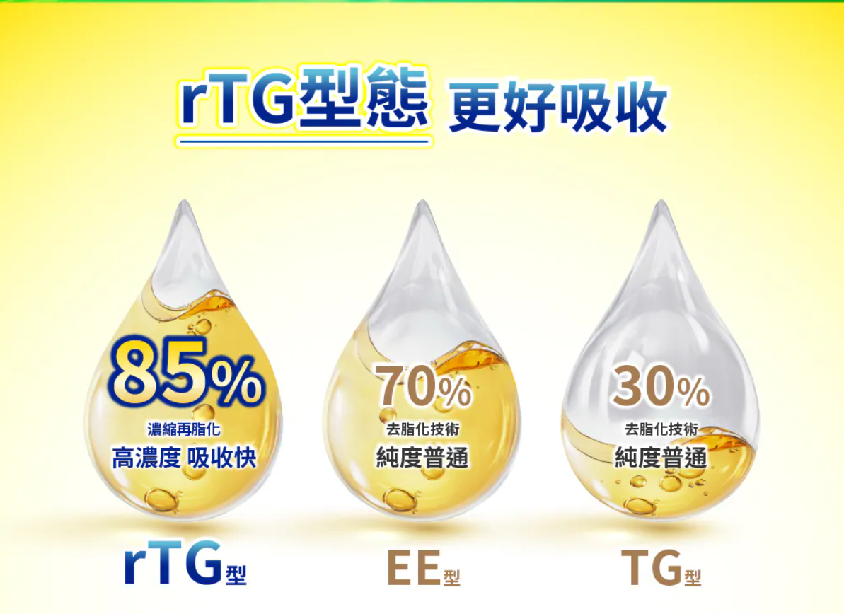 魚油功效、好處、食用禁忌一次看！營養師挑選魚油都選這款