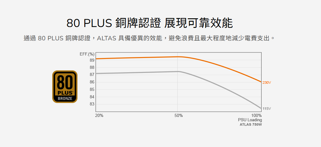 美洲獅 COUGAR  ATLAS 80PLUS 750W銅牌電源供應器 電供 直出 PSU