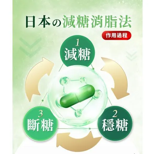 日南製藥｜定序苦瓜胜肽膠囊 (一盒30粒)