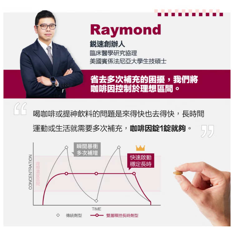 【RACEON】雙速 咖啡因雙層錠_Double Speed Caffeine Dual Layer Tablets