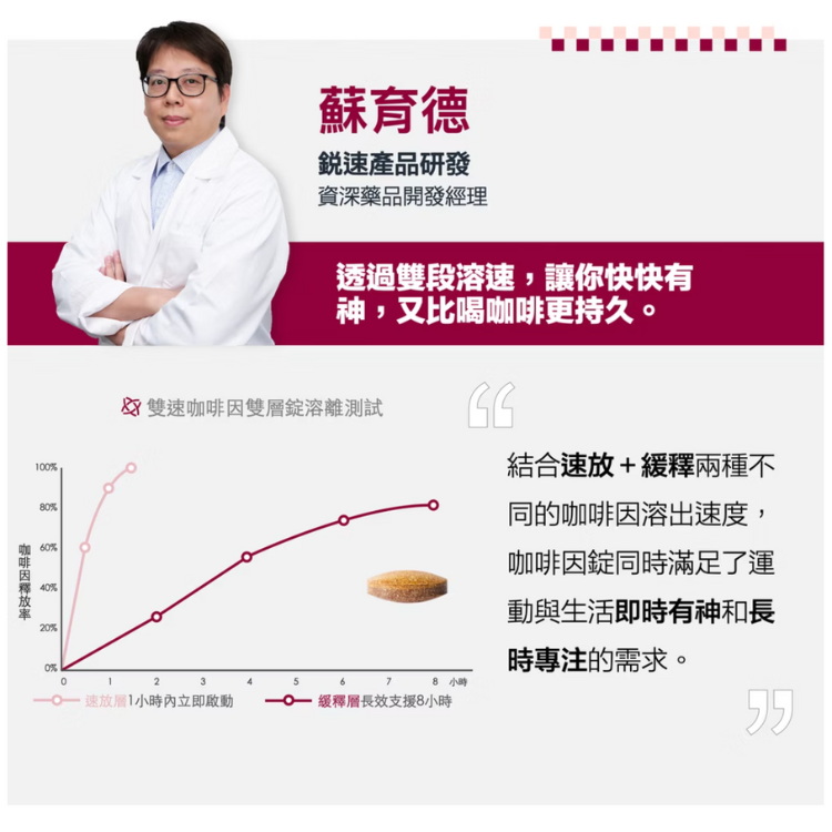 【RACEON】雙速 咖啡因雙層錠_Double Speed Caffeine Dual Layer Tablets