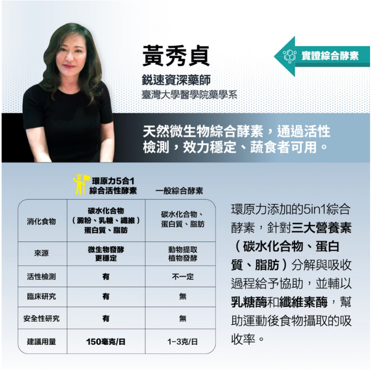 【RACEON】環原力酵素莓果C 粉劑_ReForce Vitamin C&Enzyme