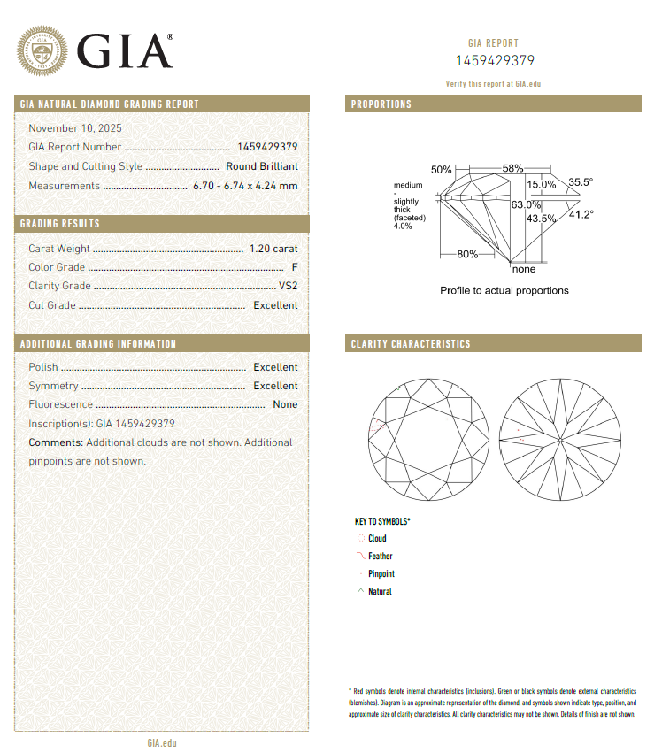 GIA鑽石 1.20 F VS2 3EX NON