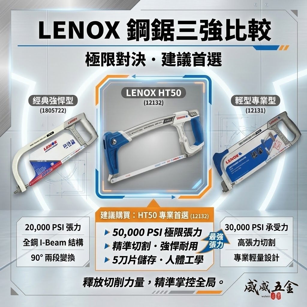LENOX 美國 狼牌｜鋼鋸架 鐵工鋸弓 手工鋸子 鋸條 石膏板 手鋸子 快速鋸｜12131｜12132｜1805722