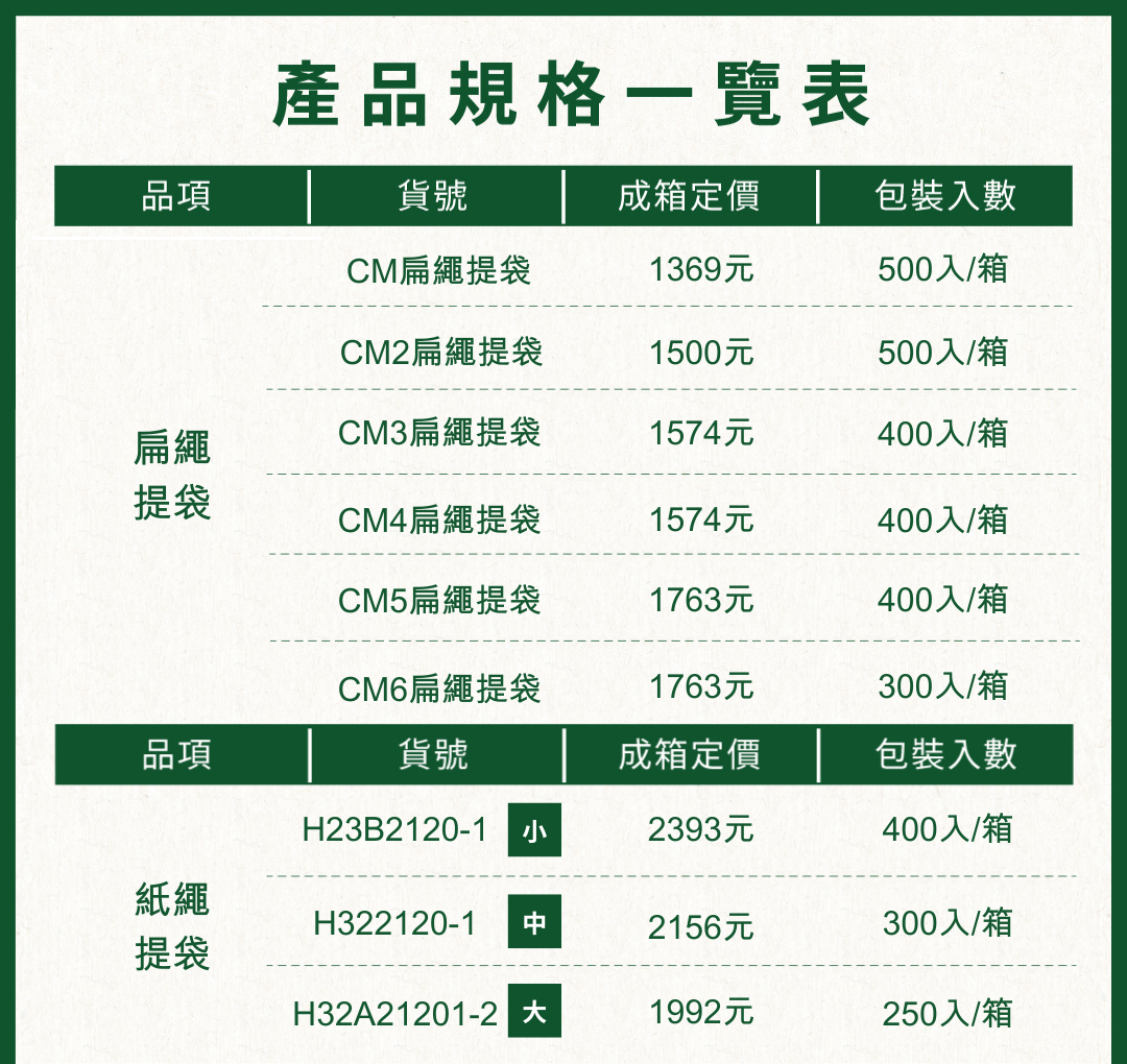 牛皮紙提袋產品規格一覽表