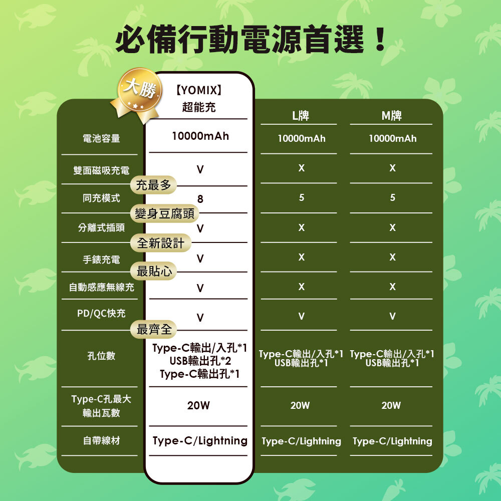 YOMIX,優迷,充電神救援就用yomix,動物方城市,ZOOTOPIA,尼克,茱蒂,閃電.行動電源,行充,自帶線行動電源,Wh 行動電源,八合一行動電源