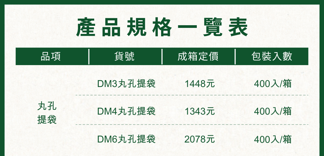牛皮丸孔提袋產品規格一覽表