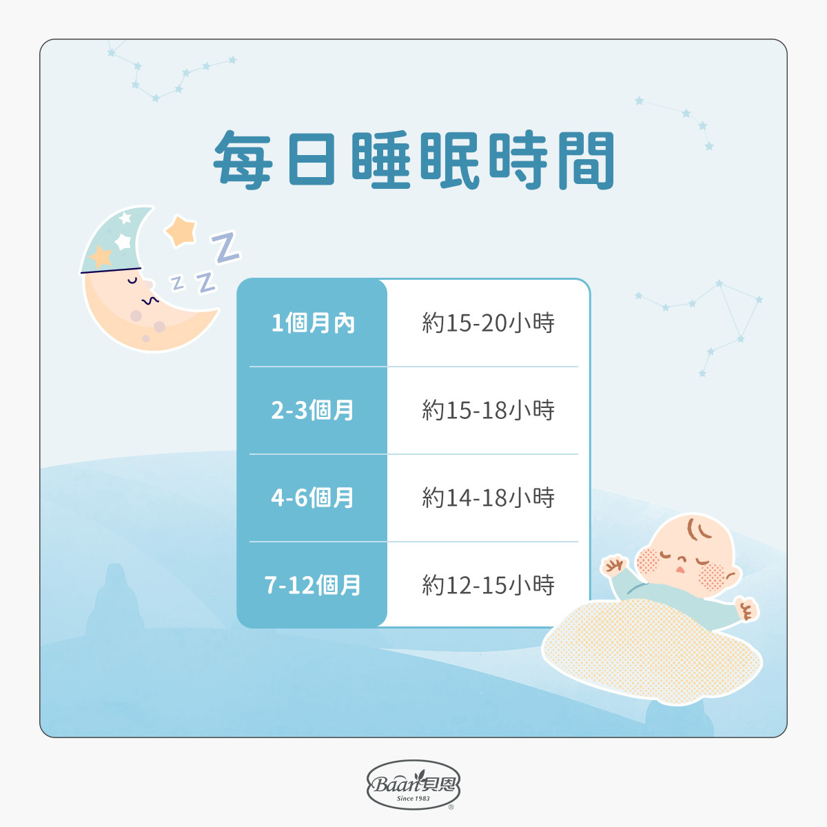 嬰兒睡眠時間