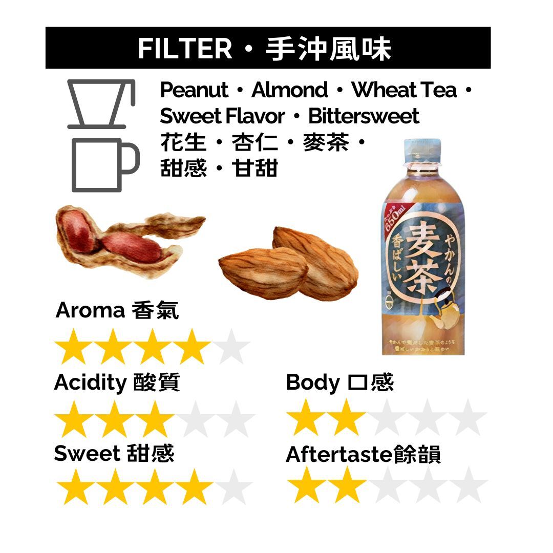 GBP002 巴西 天堂 日曬 盒裝掛耳包 10g x 8pcs