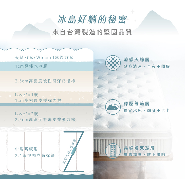 冰島樂眠床重點整理｜深層微涼、穩定承托與靜心入睡，一張床把睡前煩躁慢慢放下