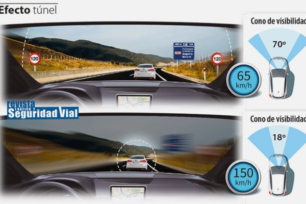 REPSOL 騎士安全教育:隧道視覺效應教學