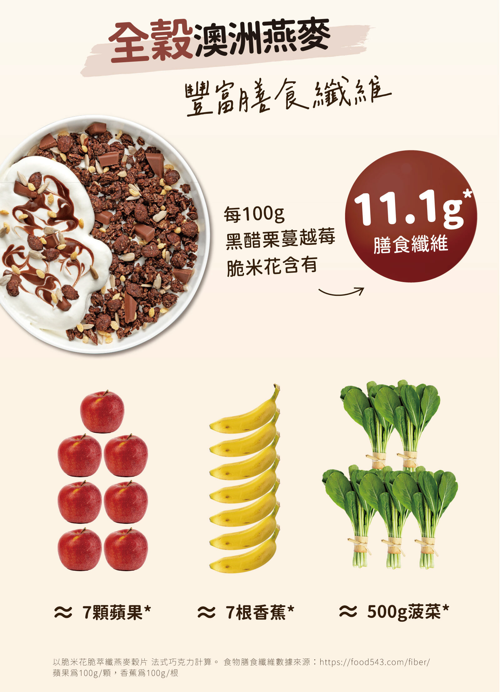 每100g含11.1g 膳食纖維