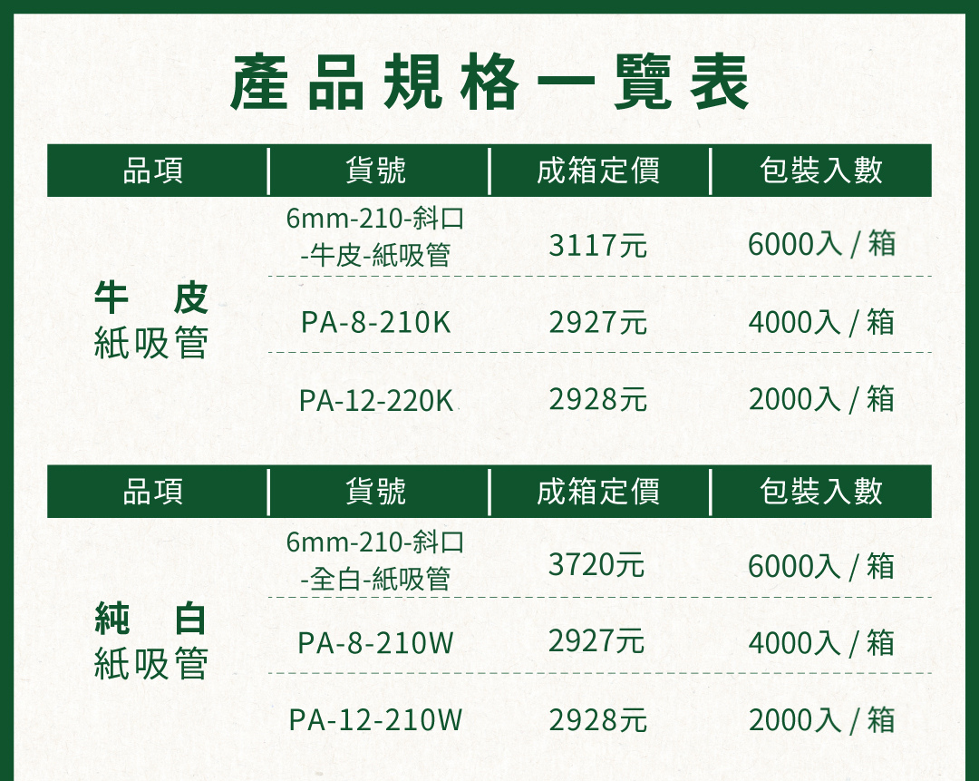 紙吸管產品規格一覽表