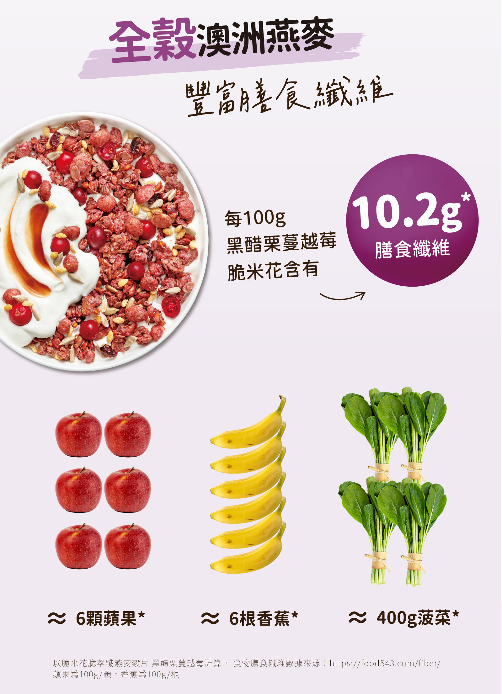 每100g含10.2g膳食纖維