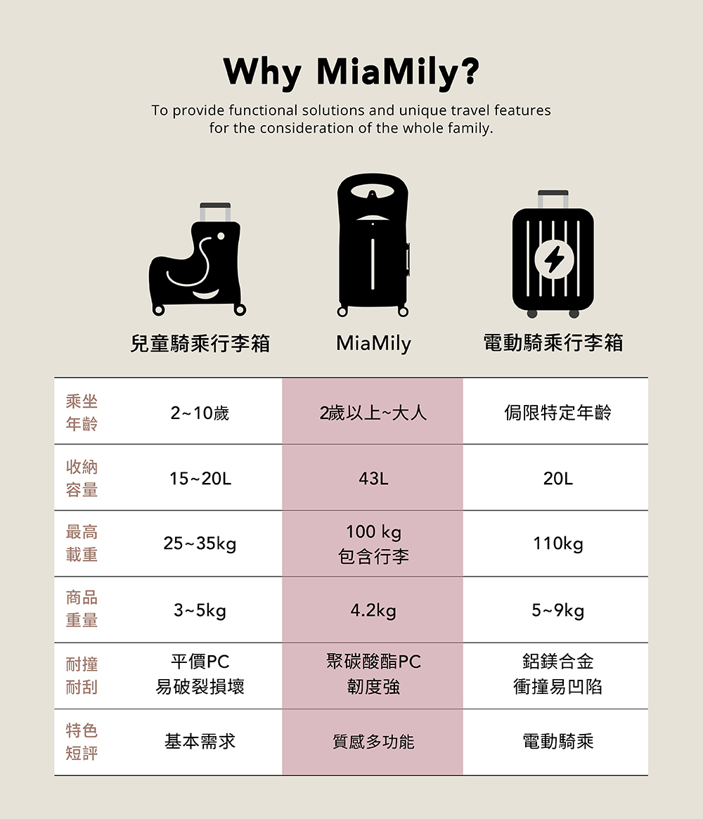 MiaMily 恣意漫行 2 in 1 行動頭等艙行李箱18吋