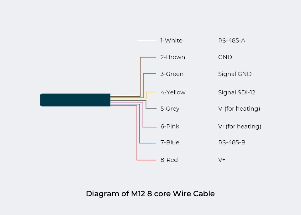 SenseCAP S600-A,接線說明