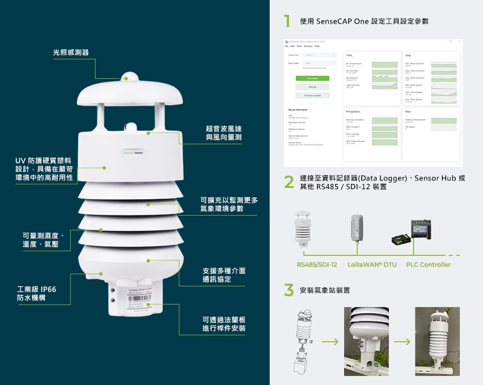 SenseCAP S600-A,硬體介紹