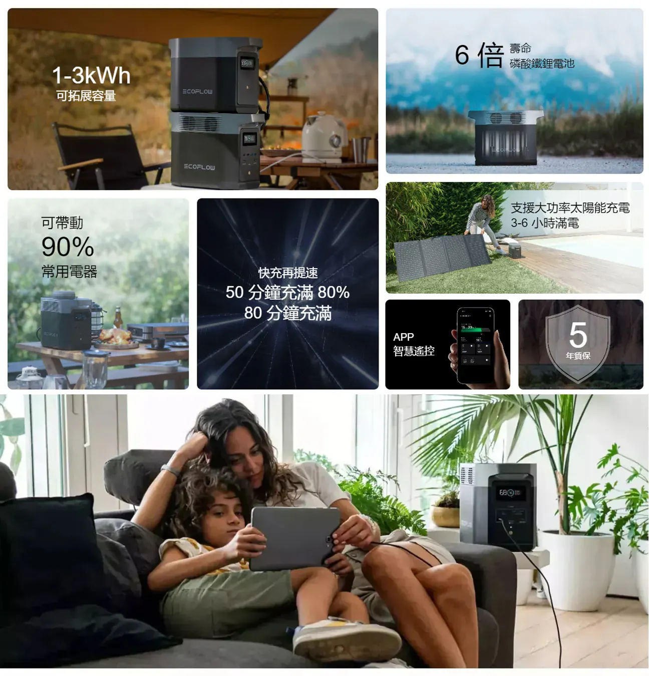EcoFlow Delta 2 儲能電源+額外電池組 (買就送專用包)