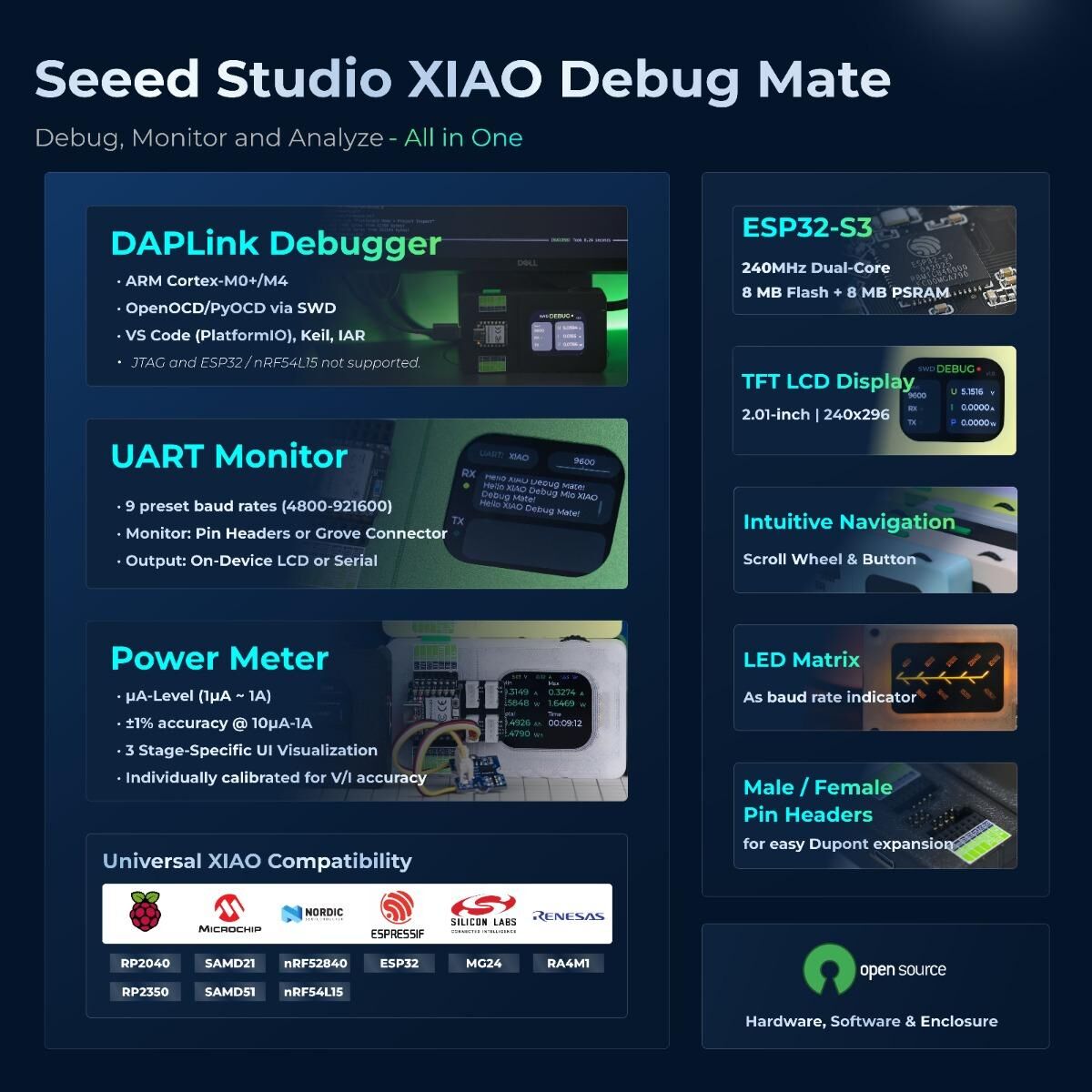 Seeed Studio XIAO Debug Mate,三合一偵錯器,商品特徵
