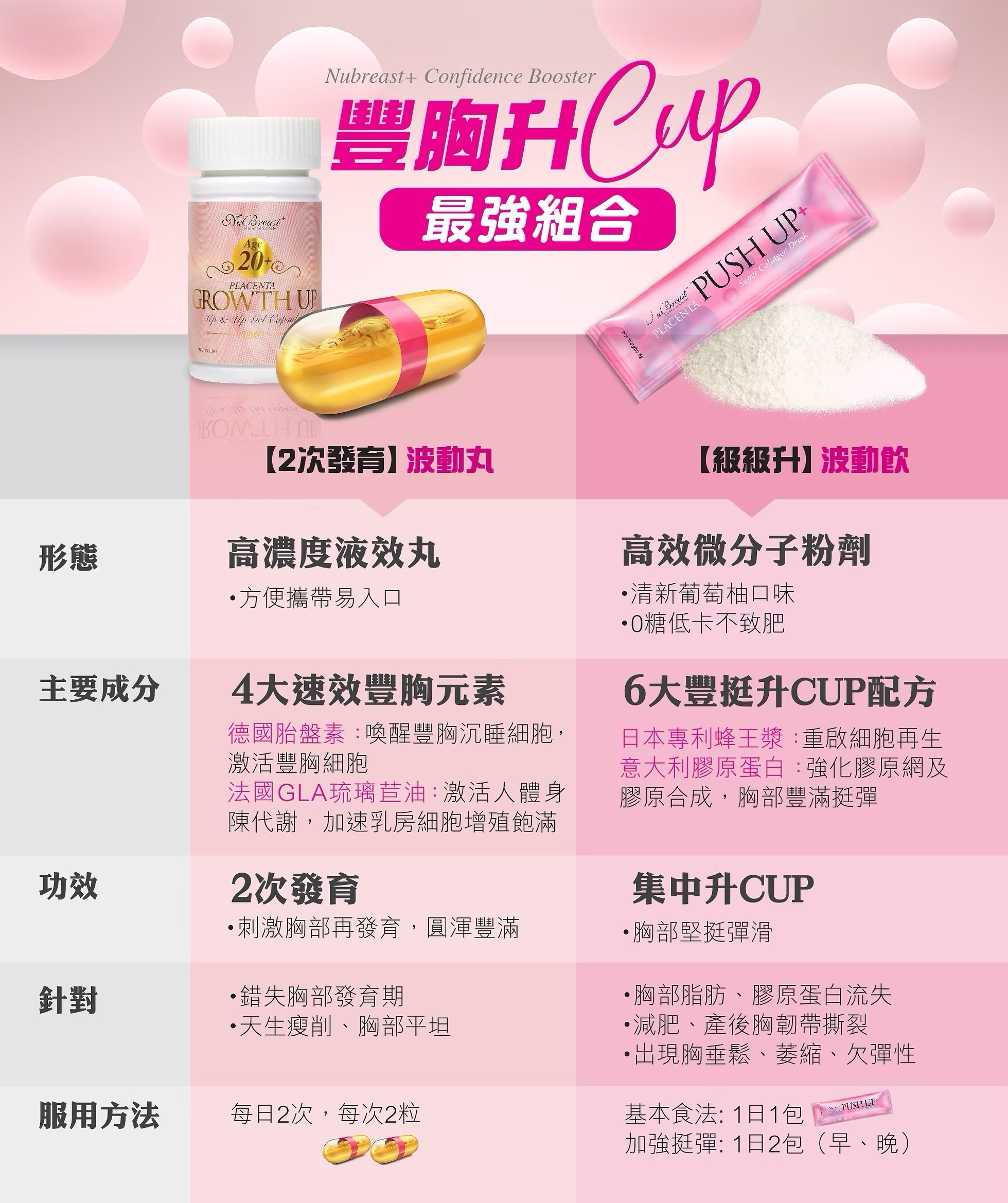 NuBreast+ 豐胸升級最強組合 【2次發育】波動丸&【級級升】波動飲
