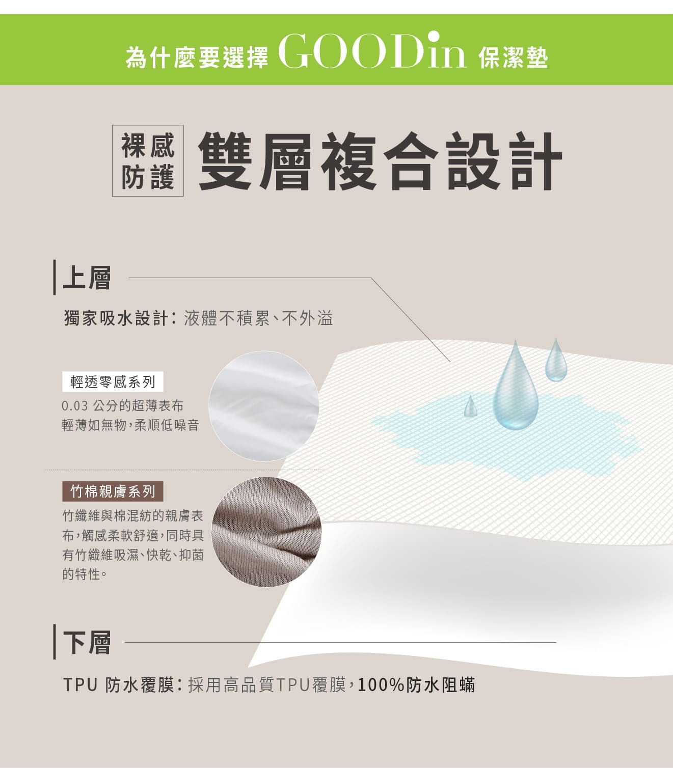 GOODin 保潔墊雙層複合材質解說 - 獨家吸水透氣表布結合 TPU 高品質防水防蟎覆膜結構