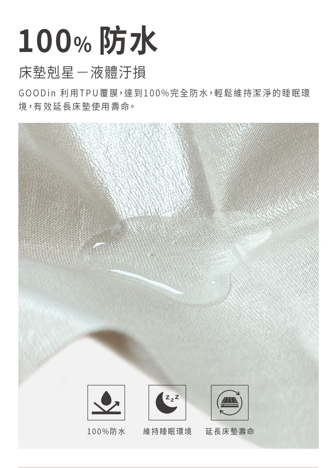 GOODin 100%防水保潔墊近拍 - 採用 TPU 覆膜有效阻隔液體髒污並延長床墊壽命