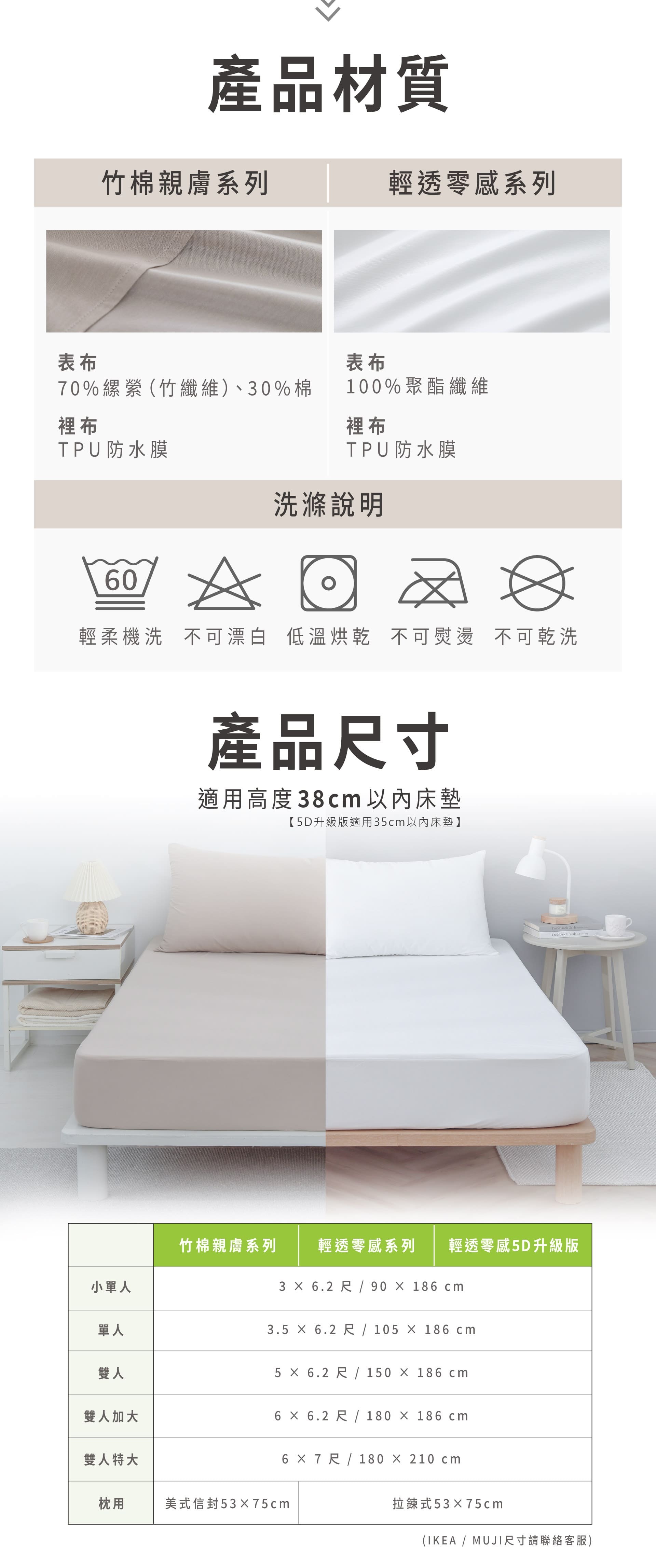 GOODin 保潔墊詳細材質與尺寸對照表 - 含竹棉與輕透系列洗滌標示及適用 38cm 床高規格
